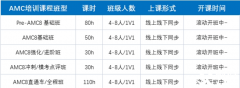 AMC8幾年級考合適？官方參賽要求是什么？