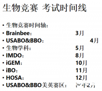 USABO&BBO生物競(jìng)賽全程班！