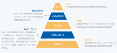 必看！AMC10數(shù)學(xué)競賽重點考試內(nèi)容！