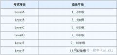 AMC8和袋鼠競賽區(qū)別對比，應該如何選擇？