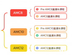 犀牛AMC8/10/12競賽暑假班！