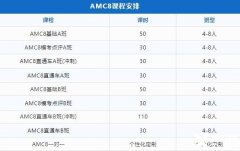 北京AMC競(jìng)賽培訓(xùn)輔導(dǎo)課程開班中，師資介紹！