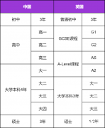 IGCSE課程難在哪？犀牛IGCSE暑期預(yù)習(xí)班介紹！