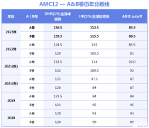 2024 AMC12競賽培訓(xùn)班!培訓(xùn)情況詳細(xì)介紹！