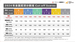 袋鼠數(shù)學(xué)競賽培訓(xùn)班報名中！如何拿到金獎？