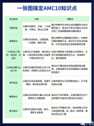 AMC10競賽輔導(dǎo)班哪里有?上海AMC10競賽機構(gòu)介紹！