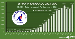 2025年袋鼠數(shù)學(xué)競(jìng)賽輔導(dǎo)課程介紹！