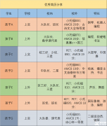 上海三公升學(xué)攻略來啦!上海三公備考課程了解一下！