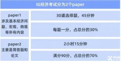 IG經(jīng)濟考什么？ IG經(jīng)濟學習技巧及課程培訓！