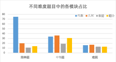 AMC10暑期培訓(xùn)課開始報(bào)名中！課程詳情速看！