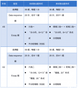 ALEVEL經(jīng)濟(jì)CAIE和Edexcel考試局詳細(xì)介紹！