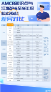 AMC8數(shù)學(xué)競賽什么時(shí)候考試？附AMC8培訓(xùn)課程！