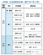 Alevel全日制優(yōu)勢有哪些？北上廣Alevel全日制機(jī)構(gòu)推薦！