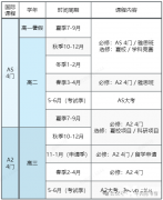 北京/上海ALEVEL全日制脫產(chǎn)學習機構推薦，機構優(yōu)勢介紹！