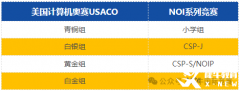 USACO和國內(nèi)的NOI有什么區(qū)別？usaco競賽輔導(dǎo)哪里有？