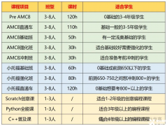 上海三公備考方案！1-5年級請這樣做！