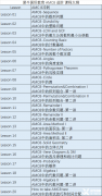 犀牛教育AMC8競(jìng)賽有線下課程嗎？犀牛線下校區(qū)在哪里?