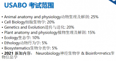 USABO和BBO知識(shí)點(diǎn)廣度、深度及難度對(duì)比！