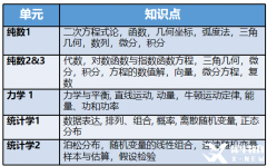 培訓課程！ALEVEL數(shù)學難嗎?ALEVEL拿A*秘訣！