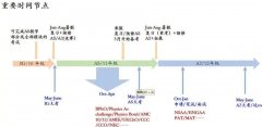 Alevel大考各科目備考重點及學(xué)習(xí)方法