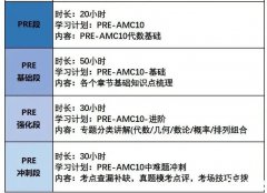 AMC10競賽重難點(diǎn)及考點(diǎn)匯總！