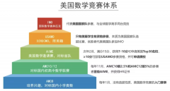 AMC8競賽怎么報名？AMC8競賽報名方式及報名流程！