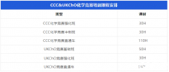 2024年加拿大CCC化學(xué)競(jìng)賽考情分析！CCC考多少分才能拿獎(jiǎng)？