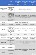 如何備考小托福？從這三個方面帶你快速提升小托福！