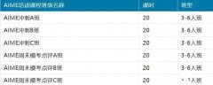 AMC10/12競賽晉級AIME競賽的分數(shù)線是多少？考察哪些內(nèi)容呢？