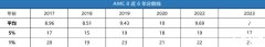 AMC10/12競(jìng)賽相當(dāng)于國(guó)內(nèi)什么水平？附歷年分?jǐn)?shù)線~