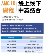 體制內和國際學校的學生為什么都在考AMC10數學競賽？