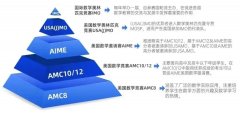 2025年AMC8數(shù)學競賽報名時間/報名方式/報名流程一文詳解