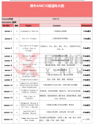 AMC10競(jìng)賽有什么含金量？AMC10培訓(xùn)課程，犀牛AMC10課程直通車(chē)大綱