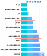 2024年BPhO物理競賽如何備考？附上海BPhO競賽培訓(xùn)