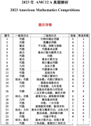 AMC12備考攻略及培訓(xùn)課程！