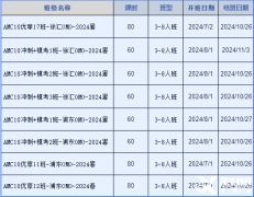 AMC10如何規(guī)劃備考？上海AMC10暑期班