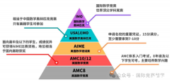 AMC10數(shù)學競賽適合那幾類學生參加？