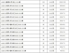 AMC12競(jìng)賽培訓(xùn)課程,AMC12考多少分才有含金量？