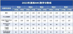 2024年澳洲AMC競賽怎么報名?