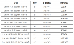 AMC8培訓課程，小學暑期怎么提升AMC8?