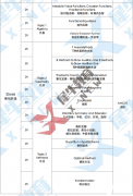 AMC10暑期沖分課程，小班/一對(duì)一均可！