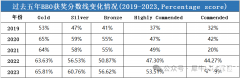 BBO/USABO競賽培訓(xùn)輔導(dǎo)課程推薦，線上線下同步開課中