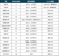 合肥ALEVEL全日制課程介紹，線上線下均可~