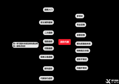 AMC10數(shù)學(xué)競(jìng)賽考綱整理！AMC10競(jìng)賽培訓(xùn)課程暑假班更新！