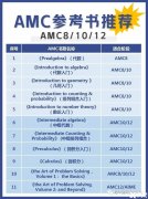 AMC10/12競(jìng)賽暑期沖刺備考攻略！