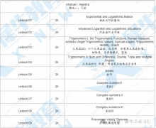 AMC12競賽對比ALEVEL課程，難度分析及輔導(dǎo)課程介紹！