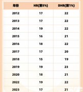 AMC8競賽往年分?jǐn)?shù)線匯總，競賽知識點(diǎn)介紹！