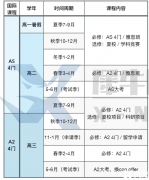 Alevel全日制需要注意什么？Alevel全日制機(jī)構(gòu)推薦！