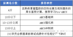 犀牛AMC8暑期最新開班！在線/面授均可