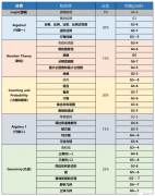 AMC8競(jìng)賽難度高嗎？AMC8歷年真題領(lǐng)?。?/></a>
											</div>
											<div   id=